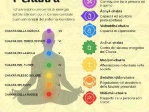 Sbloccare i Chakra per ritrovare il benessere